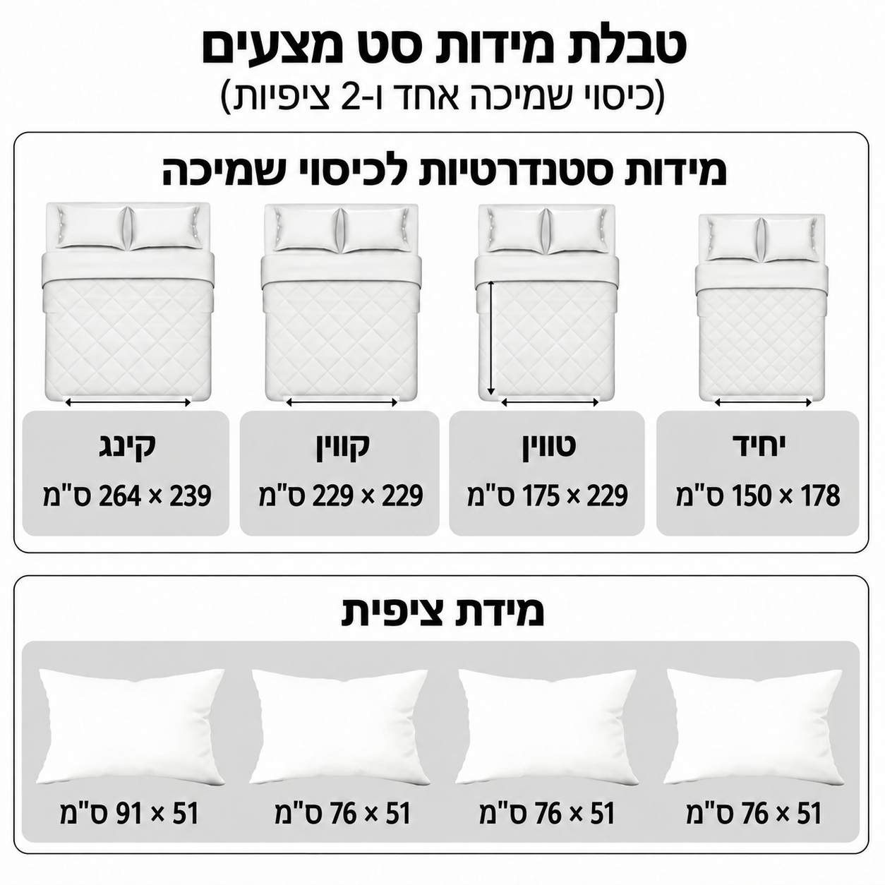 טבלת מידות סט מצעים